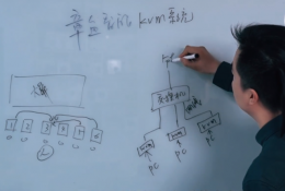 什么是kvm系统 kvm坐席讲解极客章鱼智能