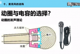 直播设备系统课程 第五集 直播动圈话筒电容麦克风以及各直播场景拾音设备的选择选购