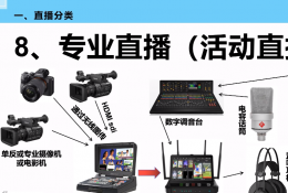 直播设备硬件系统教程 包括全套清单配置搭建及选购 第二集