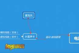 第三集声卡跳线路由教学 必会保姆教程玛雅声声卡xt22 鲁班调音