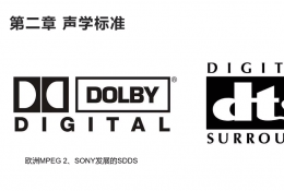 第二章极客章鱼大学家庭影院通识课程