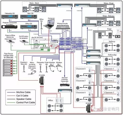 教堂音响工程图_教堂扩声系统_教堂音响系统