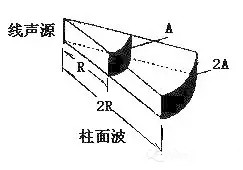 到底哪些因素在影响着线阵列音箱?