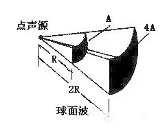 到底哪些因素在影响着线阵列音箱?