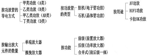 专业音响师必知的功放参数全面解析