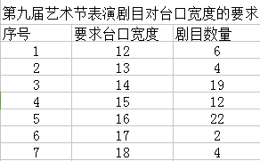 剧场建设应注意哪些问题